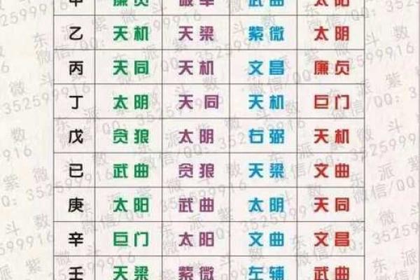 紫薇斗数主星相同