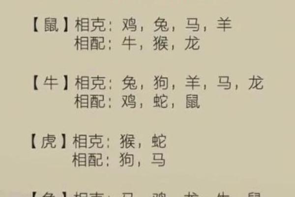 属相婚配算命真相