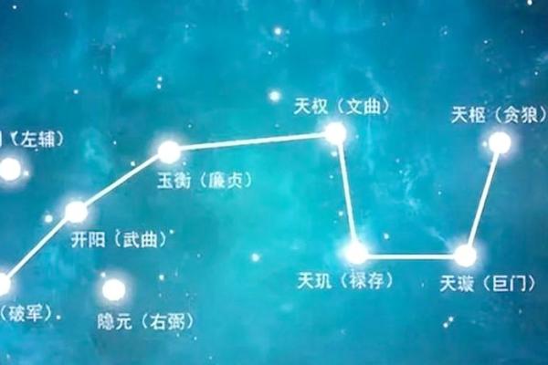 紫薇斗数无桃花