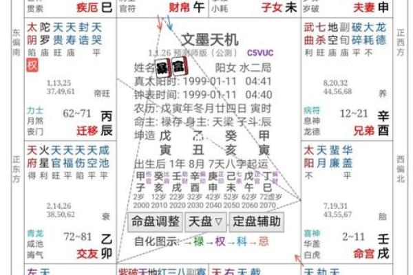 十二生肖紫薇斗数