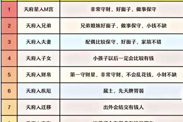 紫薇斗数重点知识