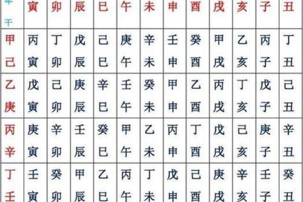 大宗四柱八字算命方法,四柱八字怎么算最简单的
