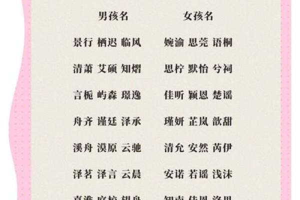 取名记孚嘉，解析姓名学与八字命理，让你的名字更有力量！