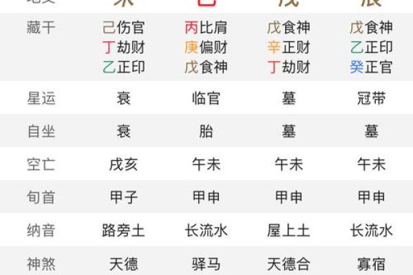 八字命例详解