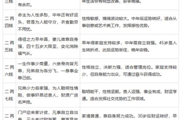 免费测算八字生辰八字