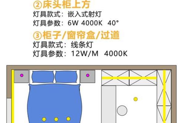 风水主卧灯饰如何避免尖锐之气