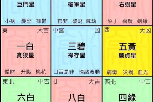 说说最基本的风水常识