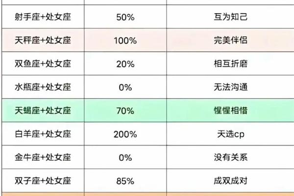 处女座和摩羯座配对指数