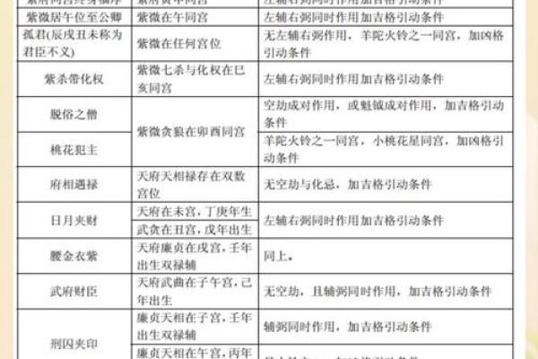 紫薇斗数发微论注解