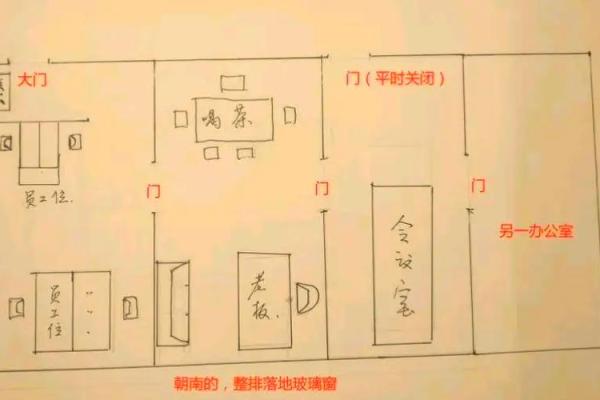 商务办公场所应注意的风水原则