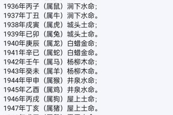 生辰八字算命是否准确
