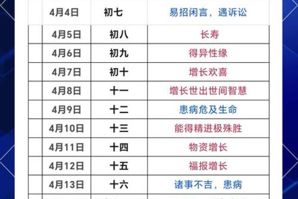 剪发的日子吉凶,理发吉日查询一览表