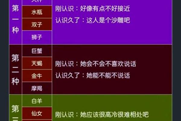 12星座恋爱时最容不下什么