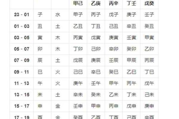 生辰八字起名测评