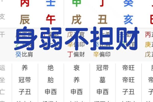 身弱的八字