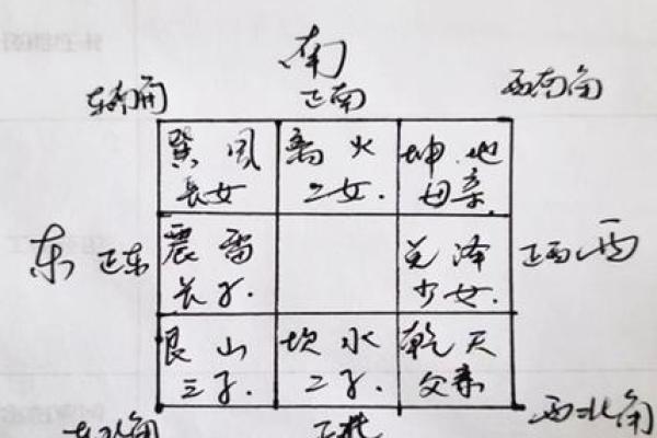 门冲煞的风水及化解解