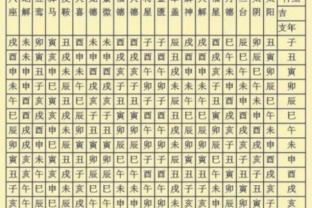 常用八字神煞介绍 十恶大败