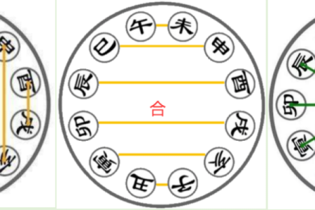 八字害时