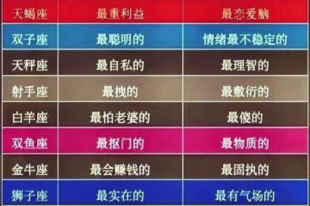 12星座哪个星座最有名气的