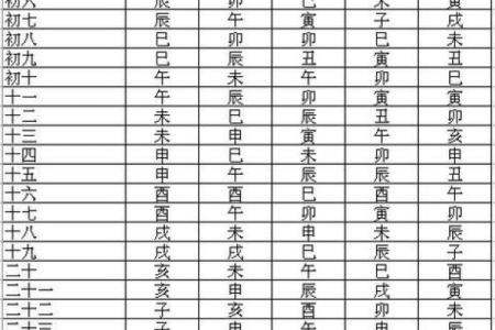 猪猪紫微斗数 紫微斗数在线排盘免费解析？
