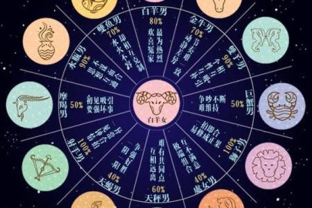 最配白羊座的是哪个星座-最般配的四大星座