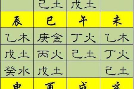 五行排八字