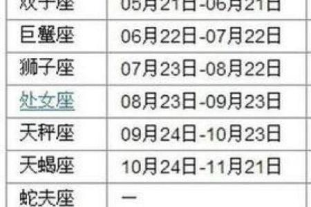 2月3日是什么星座