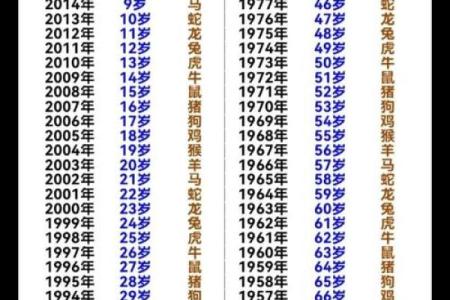 生辰八字免费测试 如何免费测试生辰八字