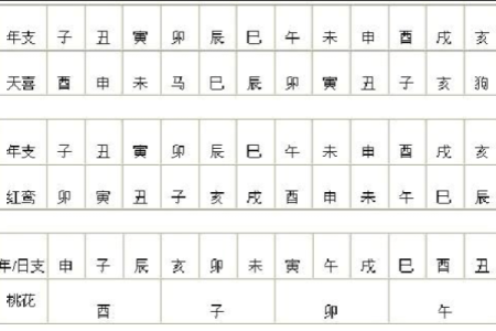 八字解法