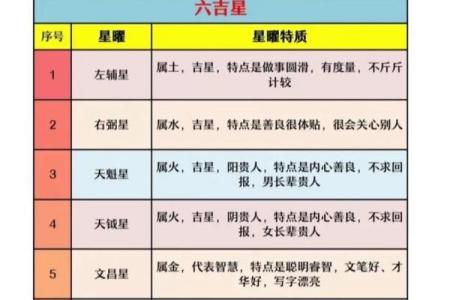 紫薇斗数主星相同