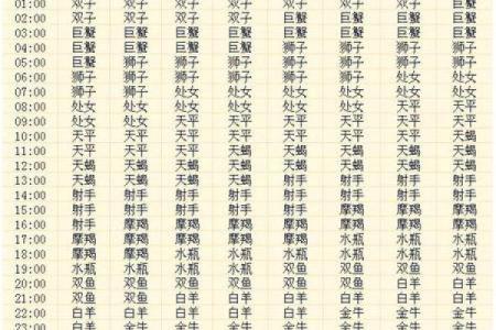 12月14日是什么星座