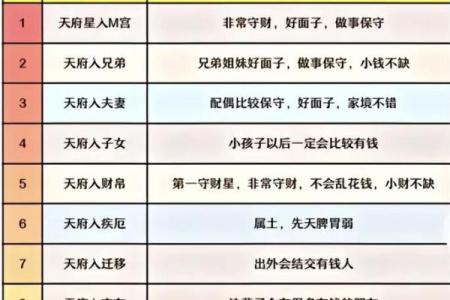 紫薇斗数重点知识