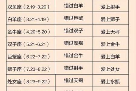 12星座赤经排列顺序及特点详解