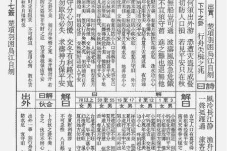 怎么查自己的灵签信息内容