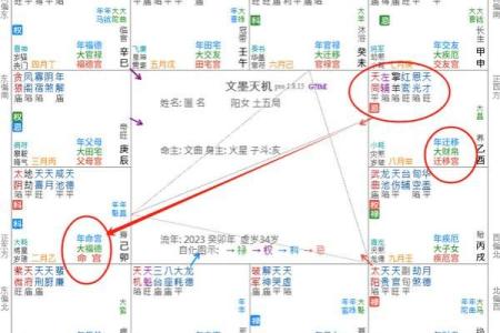 紫微斗数地空入命宫 命宫有地空的好处？