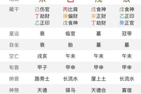 八字命例详解