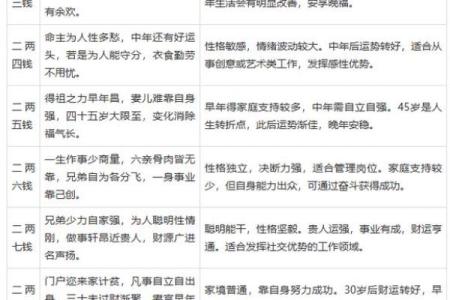 免费测算八字生辰八字