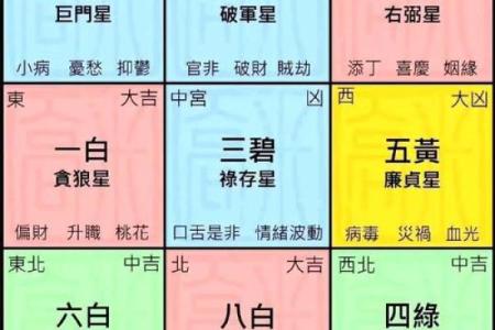 说说最基本的风水常识