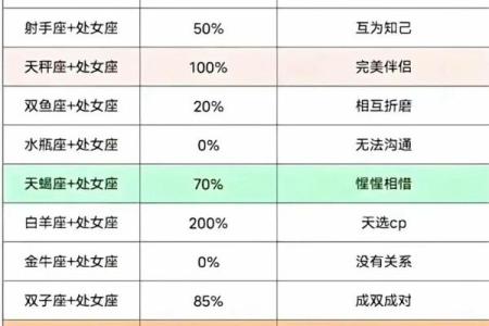处女座和摩羯座配对指数