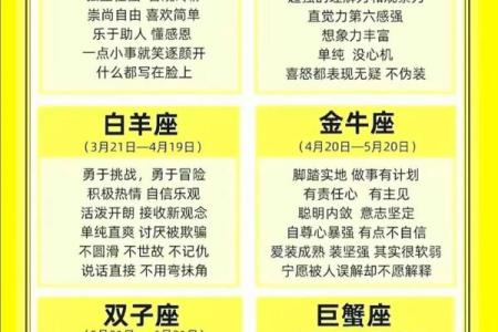 十二星座爱情感知力有多强