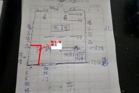 财神坐东朝西还是坐西朝东 如何确定家中财位在哪里