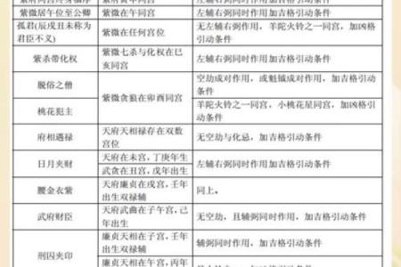 紫薇斗数发微论注解