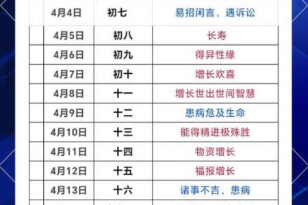 剪发的日子吉凶,理发吉日查询一览表