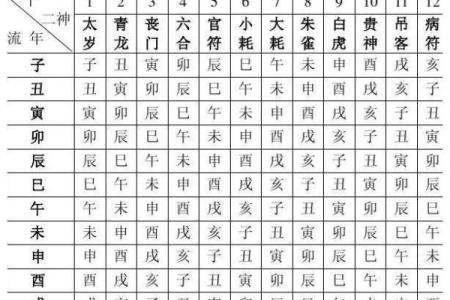 八字免费查真假童子,生辰八字怎么查童子