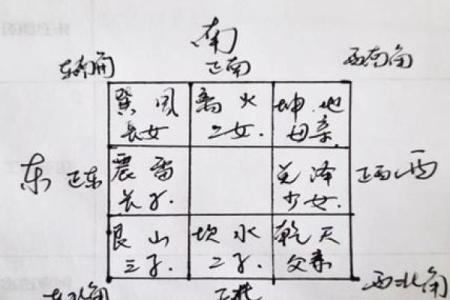 门冲煞的风水及化解解