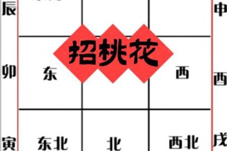 生辰八字桃花运势查询