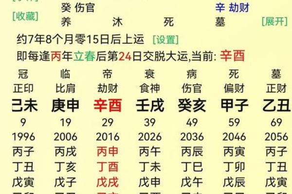 八字食杀财