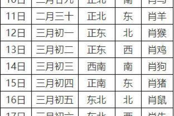 2015年今日财神方位查询表
