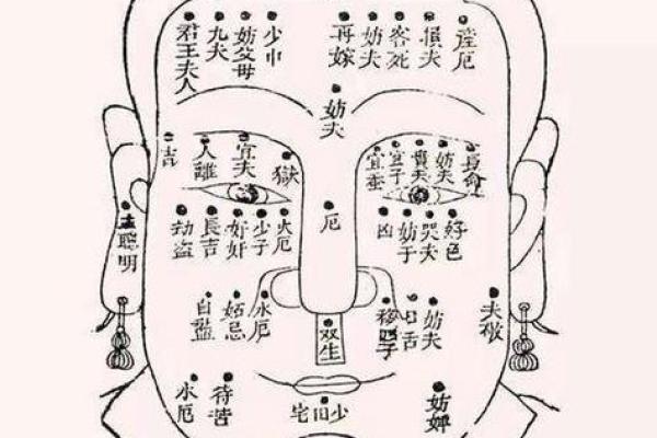 风水上后脑勺长痣代表什么意思