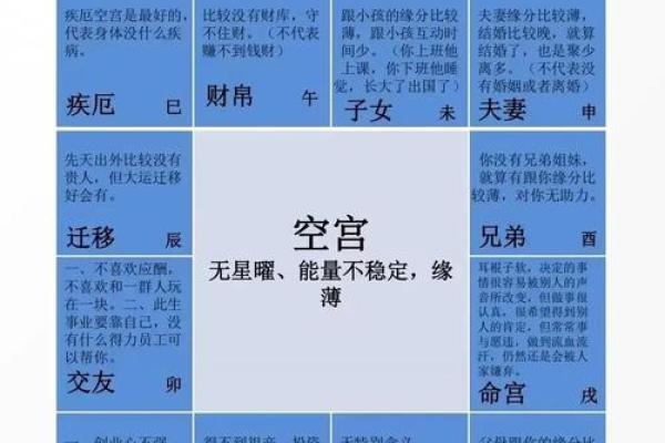 紫薇斗数化禄在夫妻宫
